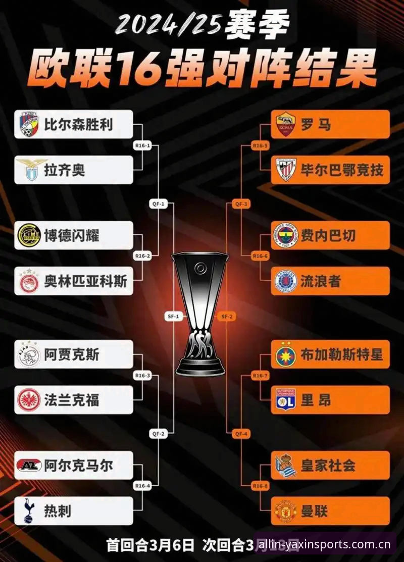 欧联杯决赛盛况 vs 亚新体育平台观赛:哪个更值得球迷关注?